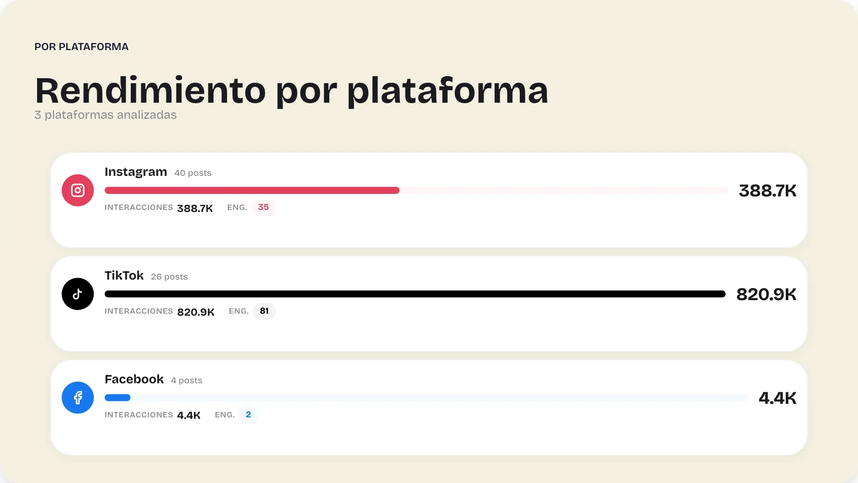 El rendimiento de tu cliente por red